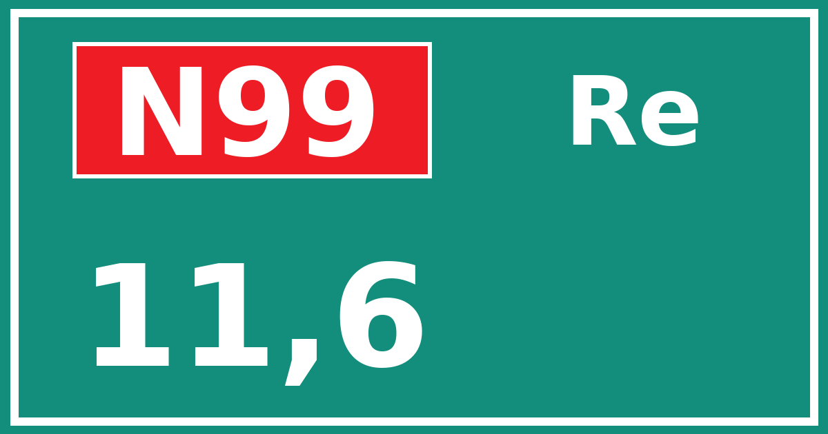Hectometerbord N99 11,6 zijde Re