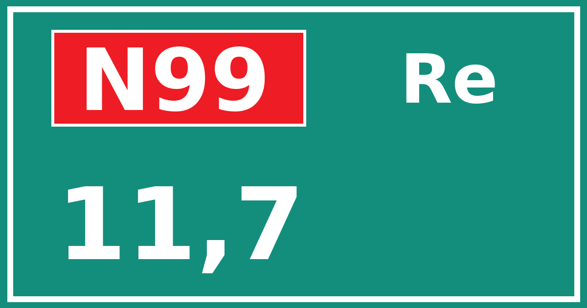 Hectometerbord N99 11,7 zijde Re