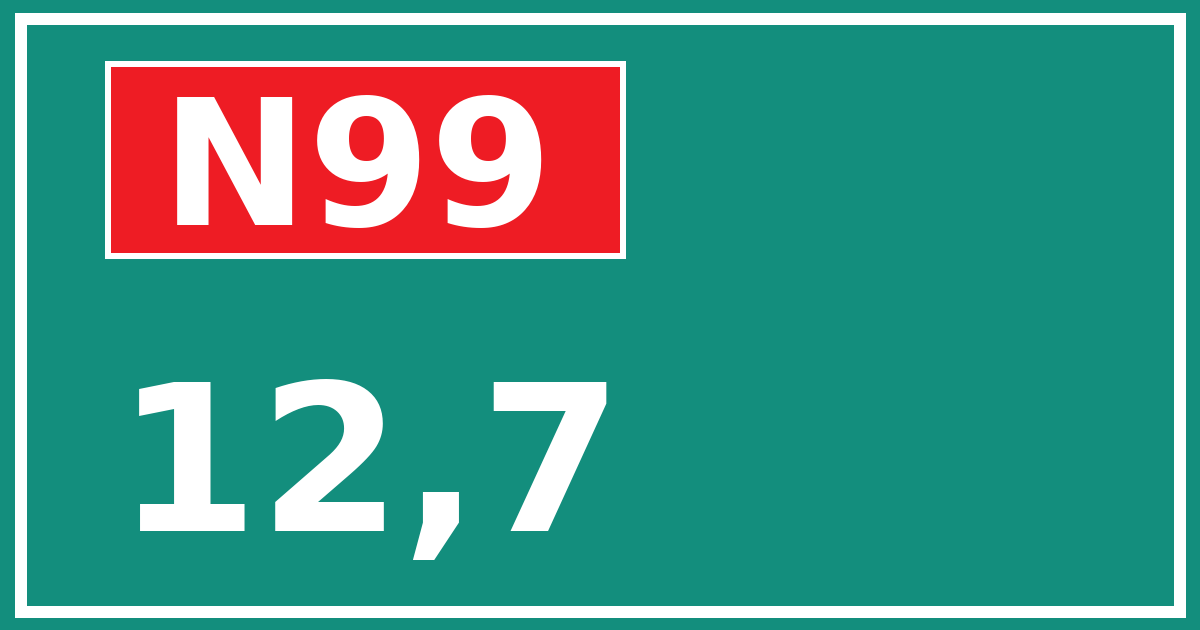 Hectometerbord N99 12,7