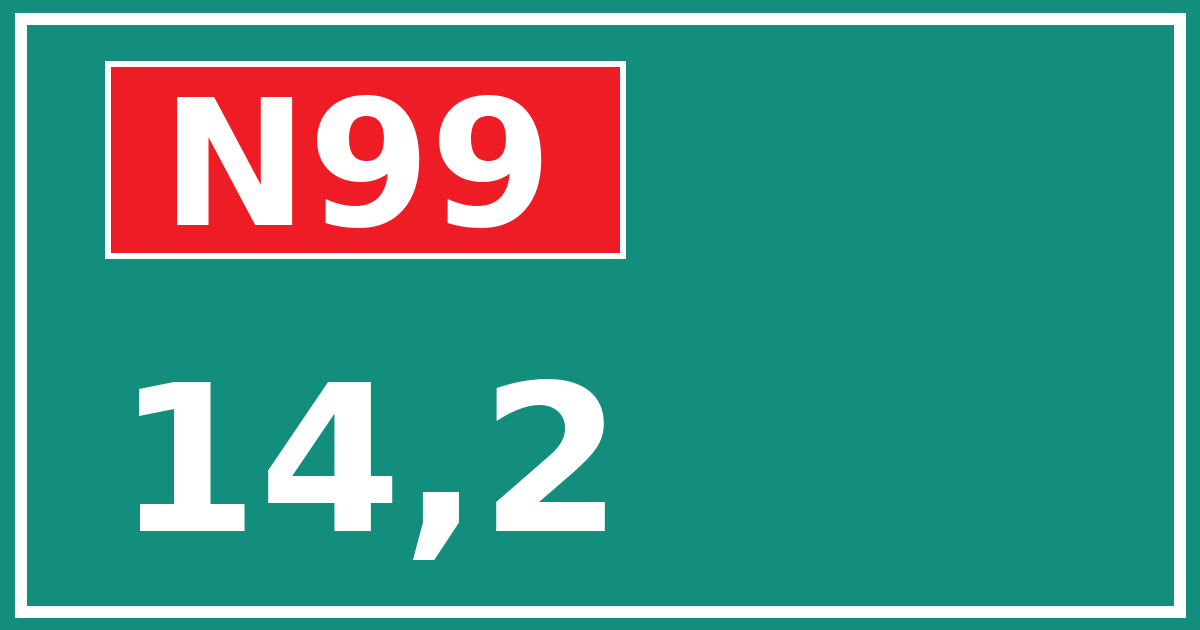 Hectometerbord N99 14,2