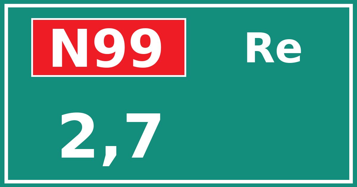 Hectometerbord N99 2,7 zijde Re