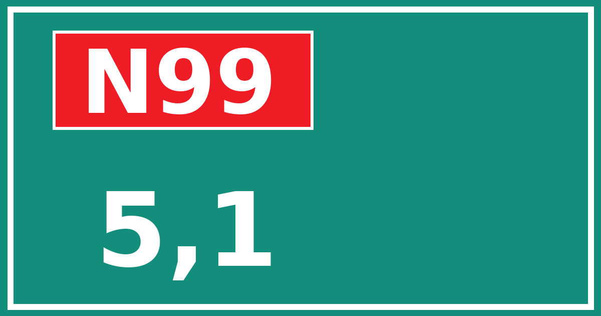 Hectometerbord N99 5,1