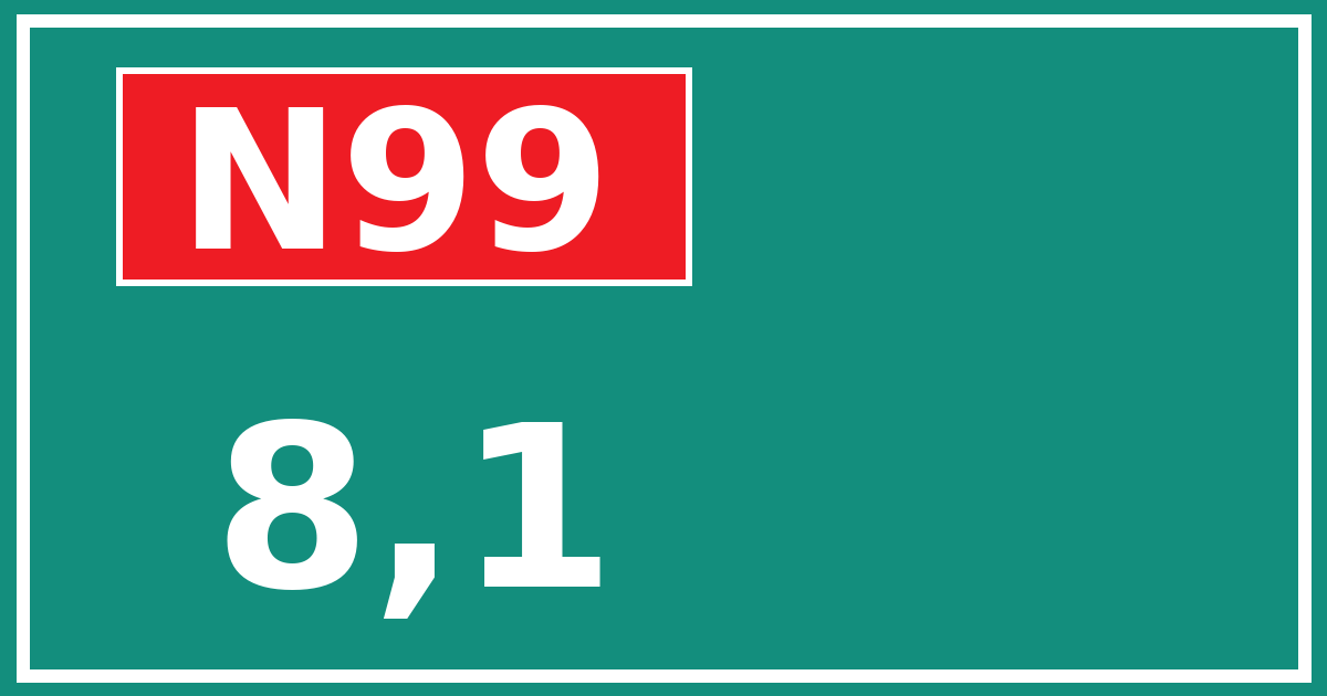 Hectometerbord N99 8,1