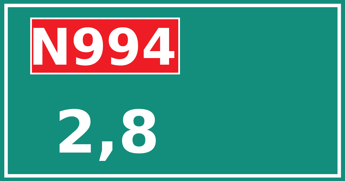 Hectometerbord N994 2,8
