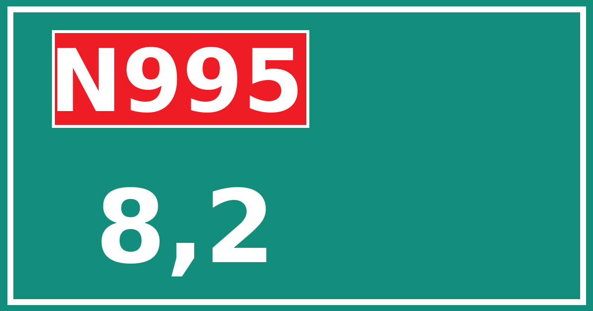 Hectometerbord N995 8,2