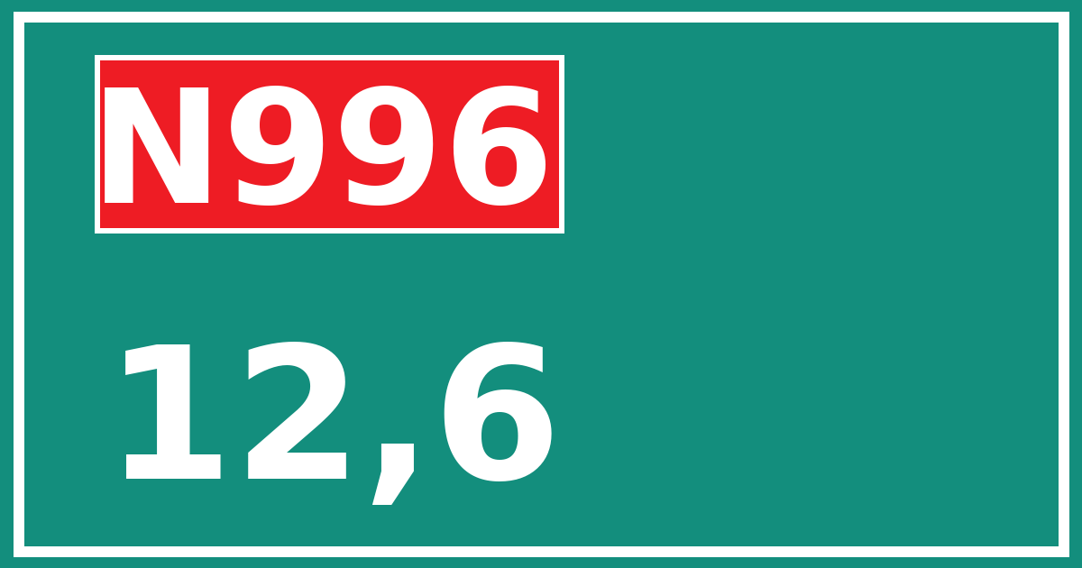 Hectometerbord N996 12,6