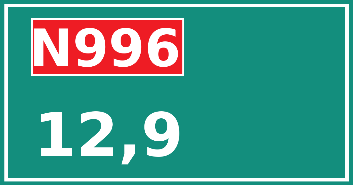 Hectometerbord N996 12,9