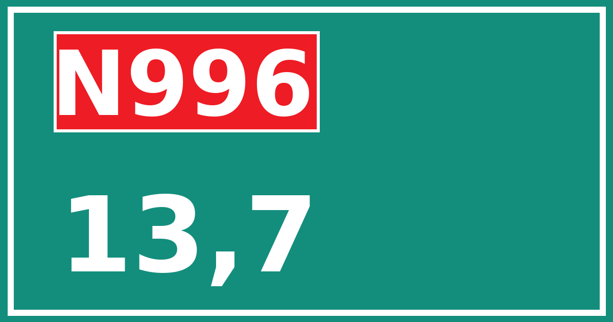 Hectometerbord N996 13,7