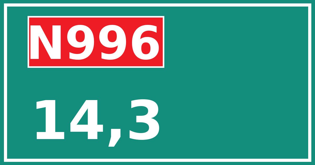 Hectometerbord N996 14,3