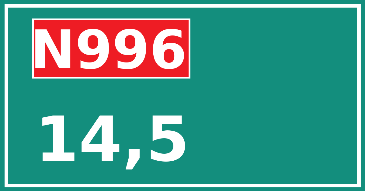 Hectometerbord N996 14,5