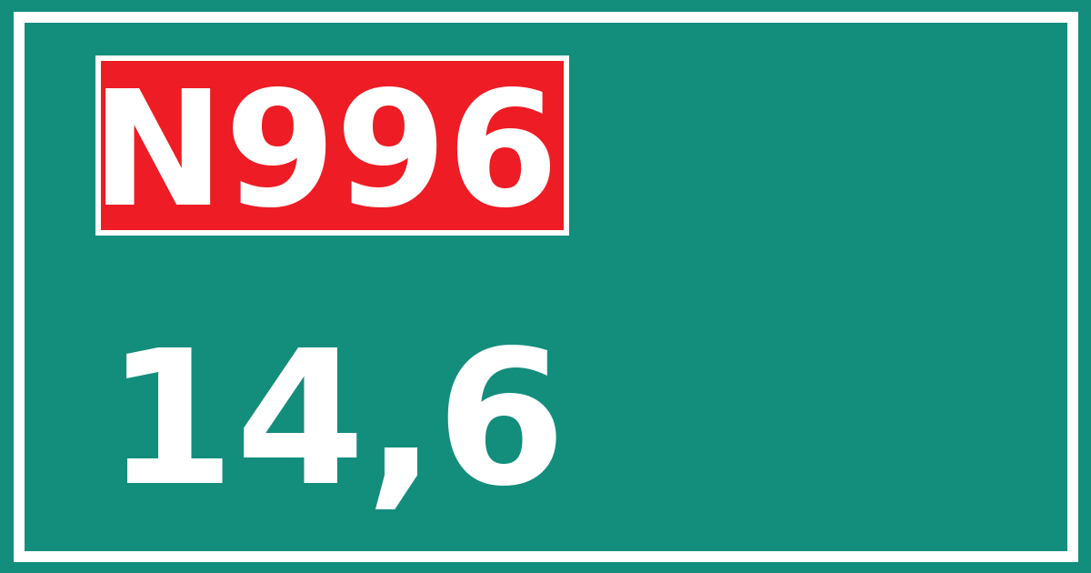 Hectometerbord N996 14,6