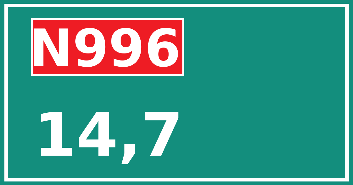 Hectometerbord N996 14,7