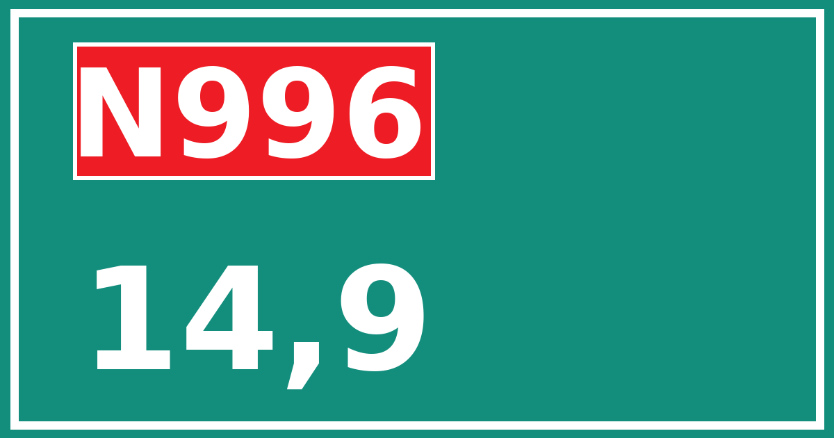 Hectometerbord N996 14,9