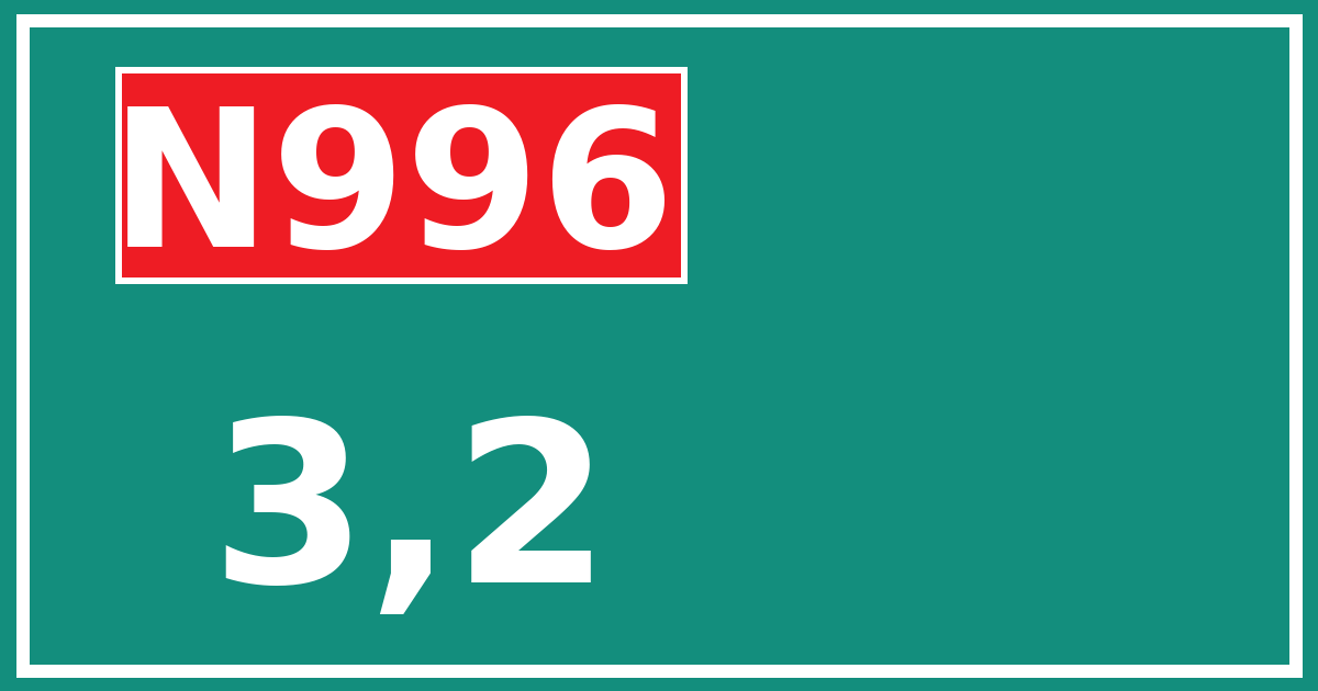 Hectometerbord N996 3,2